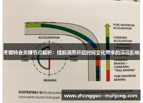 冬窗转会关键节点解析：提前洞悉开启时间变化带来的深远影响