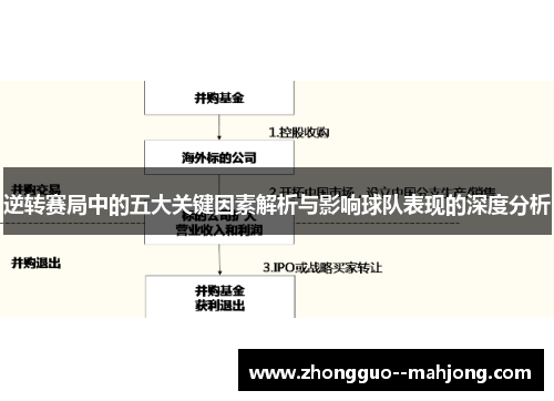 逆转赛局中的五大关键因素解析与影响球队表现的深度分析 逆转赛局中的五大关键因素解析与影响球队表现的深度分析