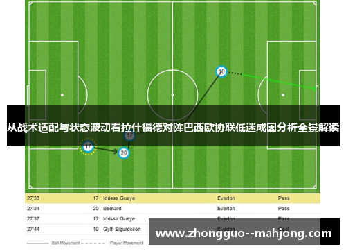 从战术适配与状态波动看拉什福德对阵巴西欧协联低迷成因分析全景解读 从战术适配与状态波动看拉什福德对阵巴西欧协联低迷成因分析全景解读