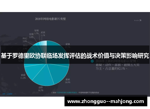 基于罗德里欧协联临场发挥评估的战术价值与决策影响研究