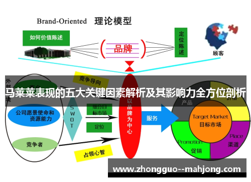 马莱莱表现的五大关键因素解析及其影响力全方位剖析