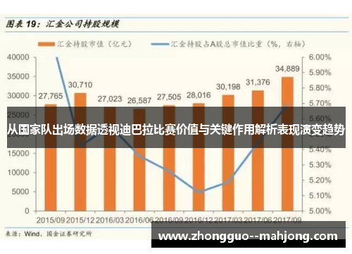 从国家队出场数据透视迪巴拉比赛价值与关键作用解析表现演变趋势