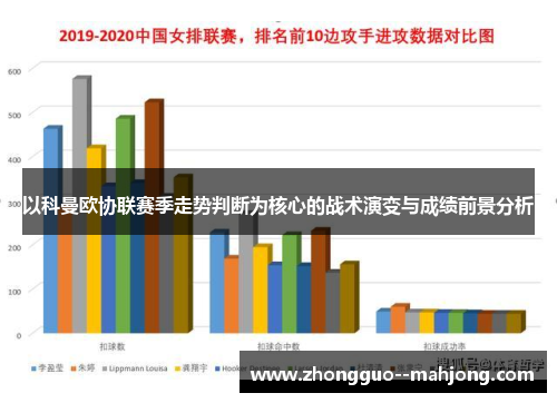 以科曼欧协联赛季走势判断为核心的战术演变与成绩前景分析 以科曼欧协联赛季走势判断为核心的战术演变与成绩前景分析