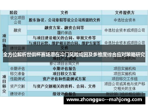 全方位解析世俱杯赛场潜在冷门风险成因及多维度综合应对策略研究 全方位解析世俱杯赛场潜在冷门风险成因及多维度综合应对策略研究