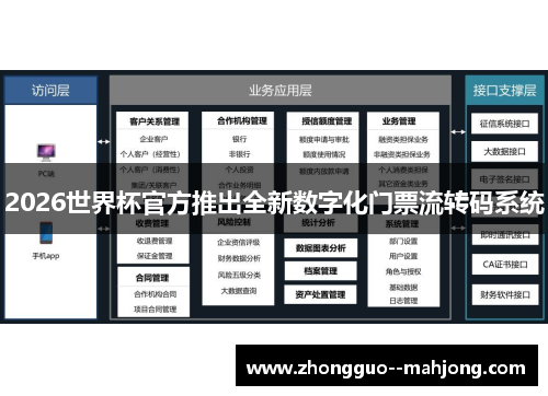 2026世界杯官方推出全新数字化门票流转码系统 2026世界杯官方推出全新数字化门票流转码系统