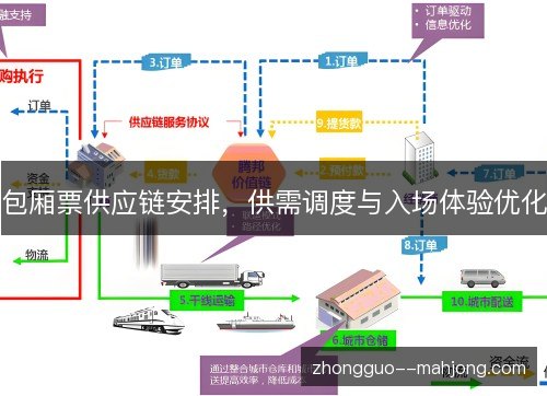 包厢票供应链安排,供需调度与入场体验优化 包厢票供应链安排,供需调度与入场体验优化